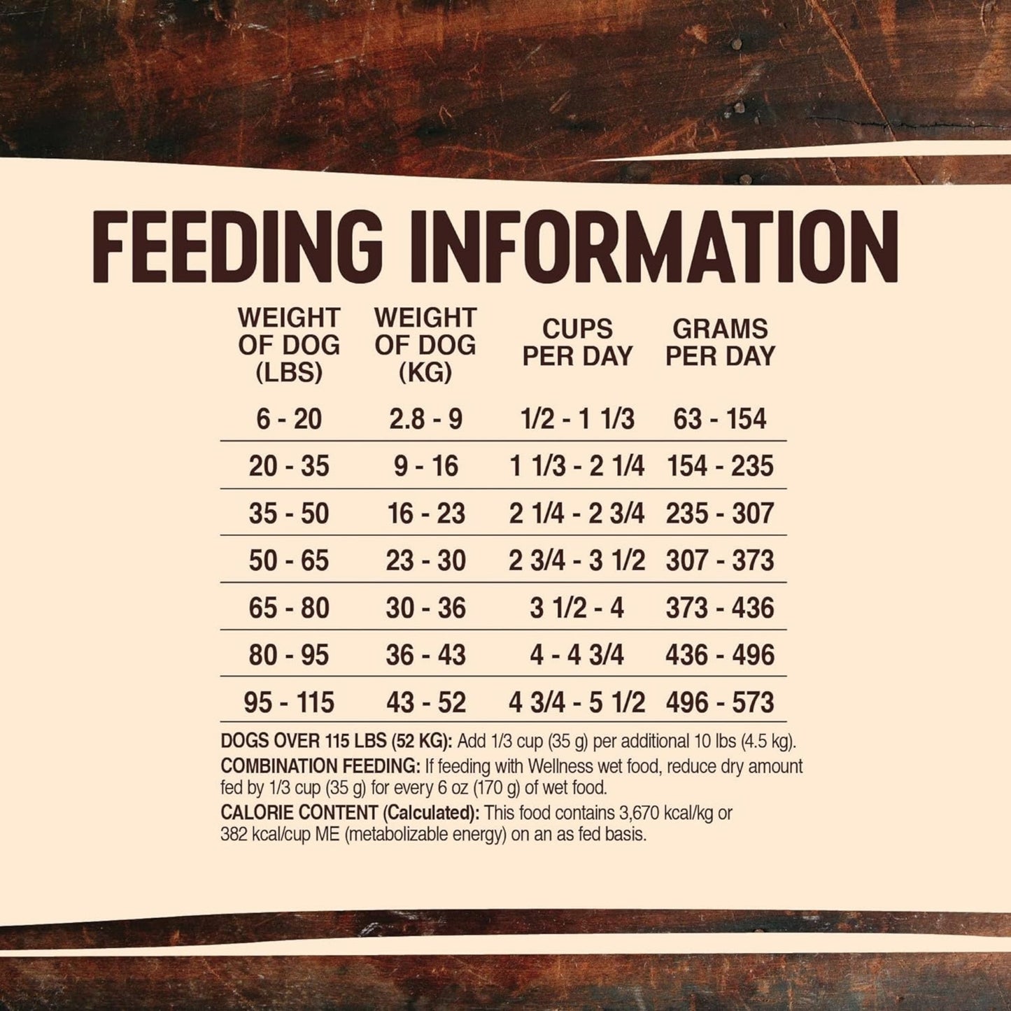 Wellness Dog Core Rawrev Wildgame Dog Food
