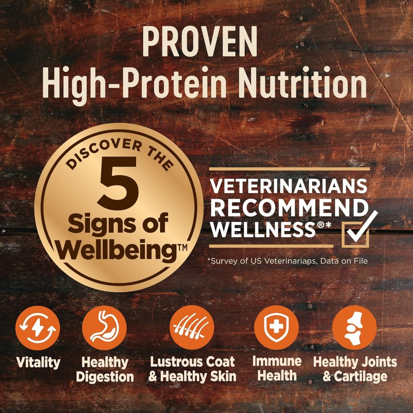 Wellness Dog Core Small Breed Grain Free Dog Food