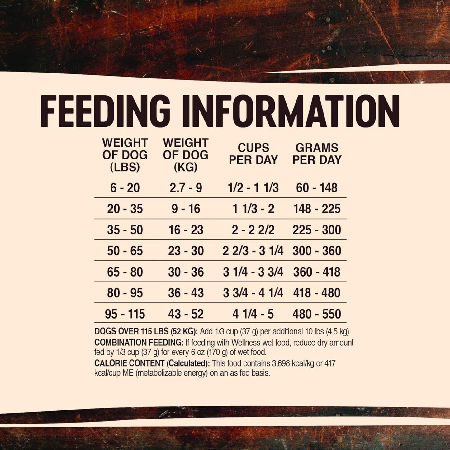 Wellness Dog Core Original Grain Free Dog Food