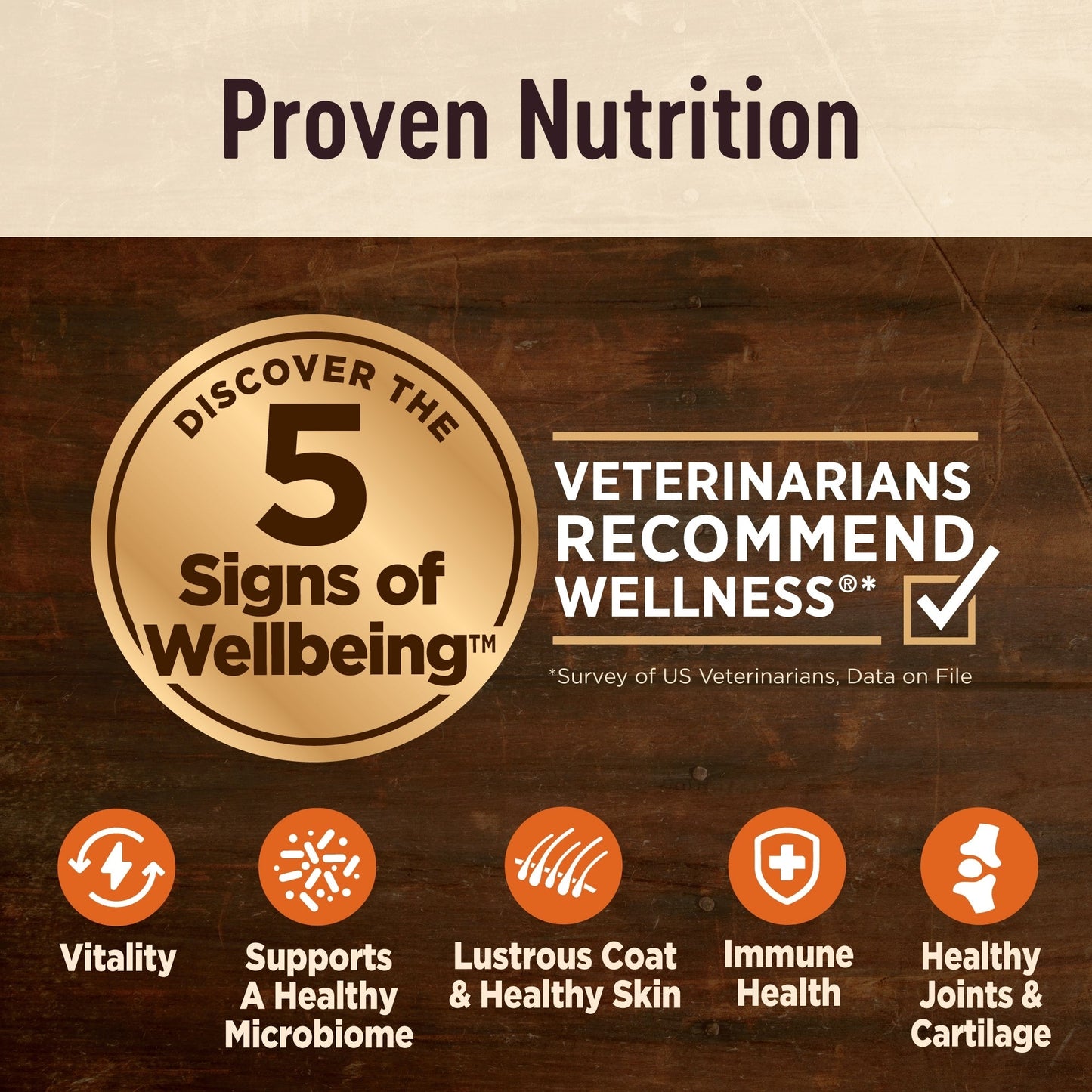 Wellness Dog Core Digestive Health Chicken Recipe