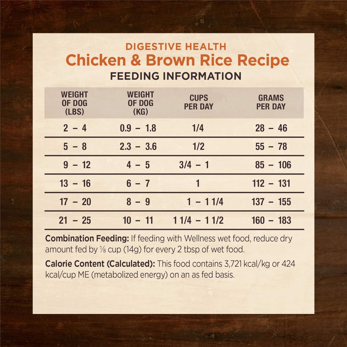 Wellness Dog Core Digestive Health Chicken Recipe
