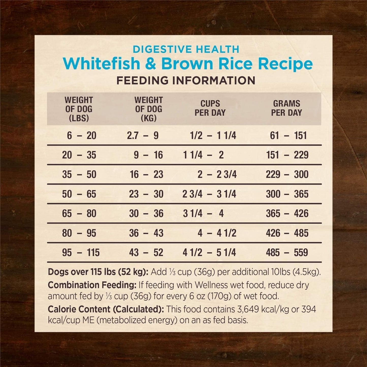Wellness Dog Core Digestive Health Whitefish Recipe