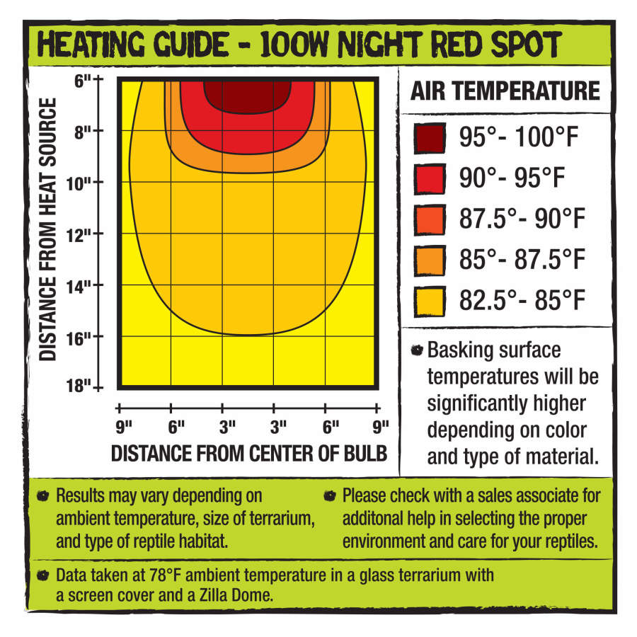 Zilla Incandescent Spot Bulb Night Red