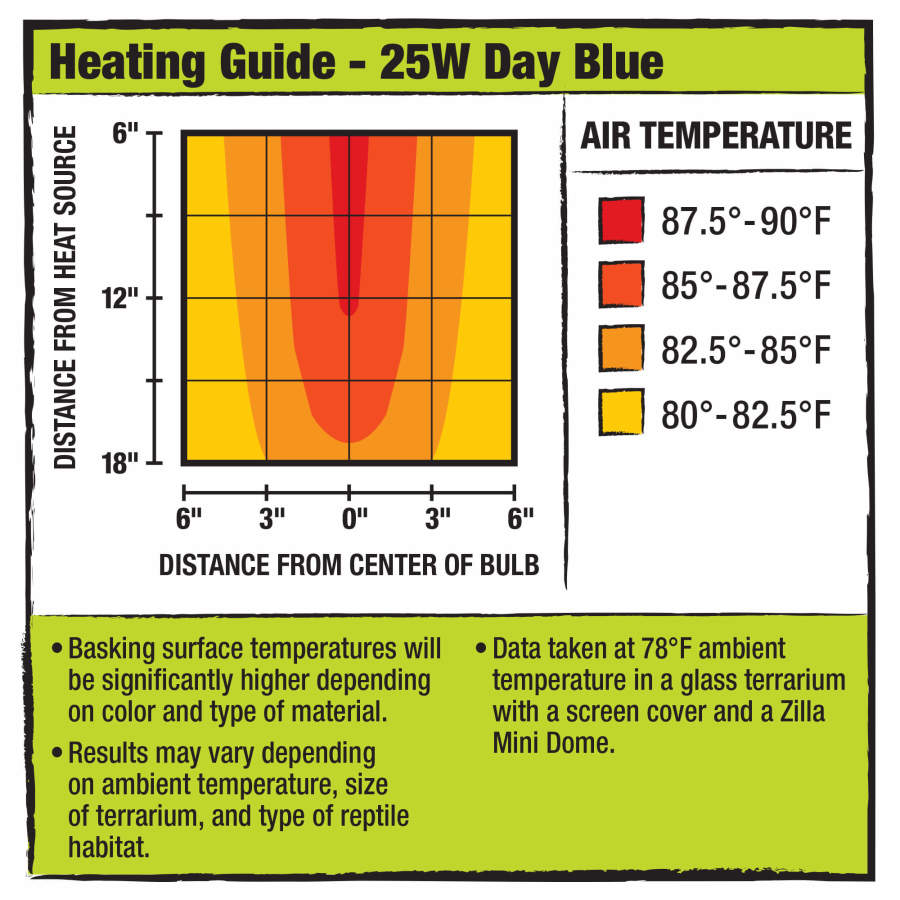 Zilla Mini Halogen Bulb Day Blue