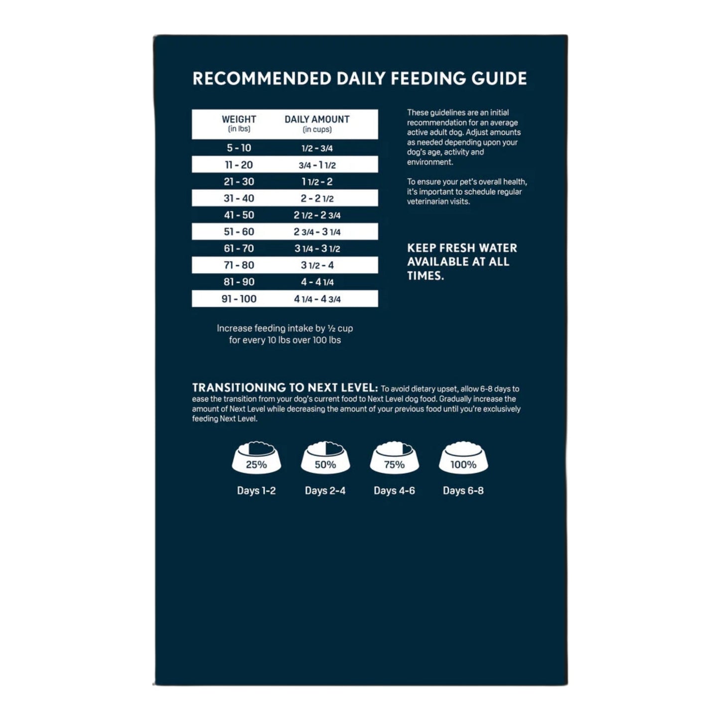 Next Level Salmon River Grain-Free Adult Dry Dog Food