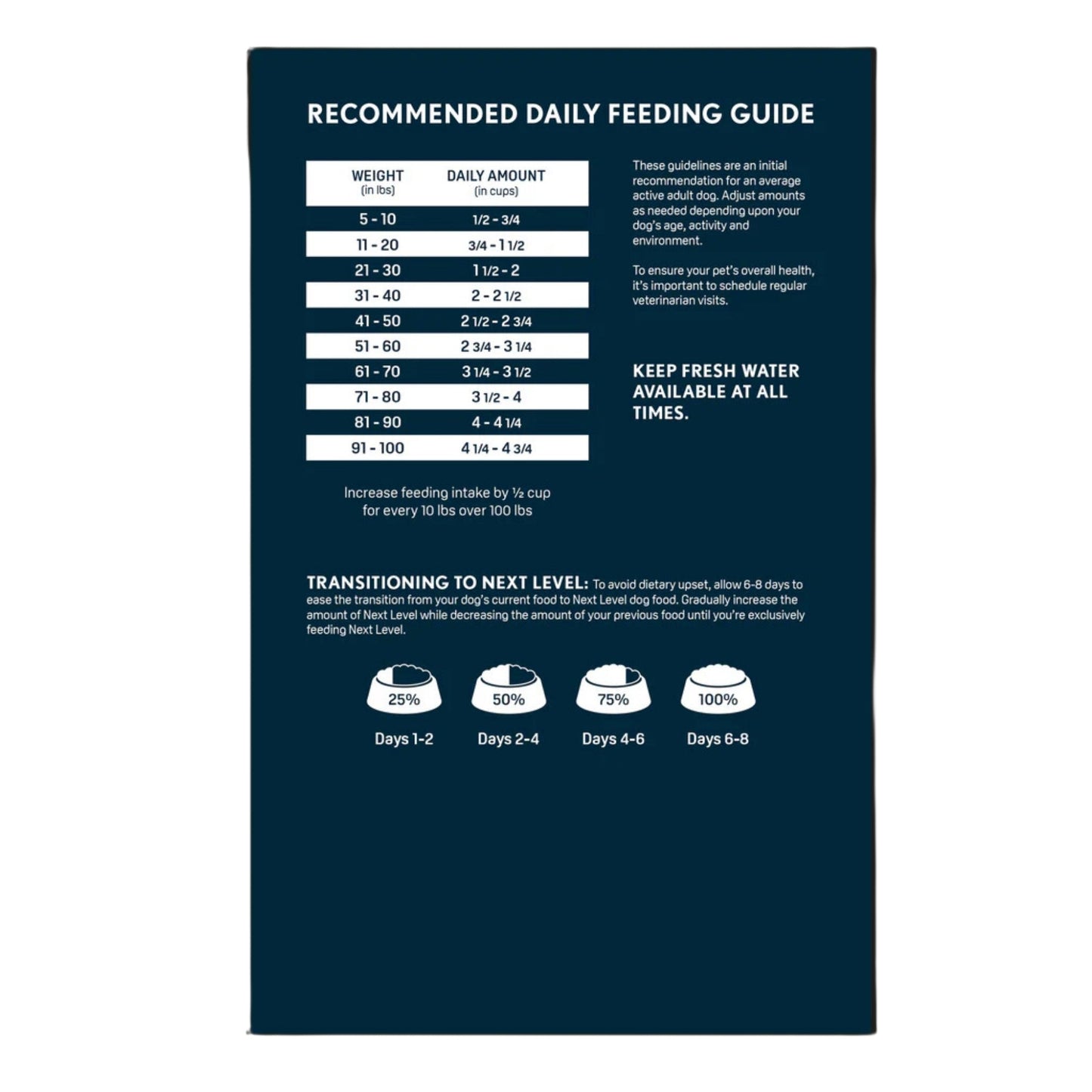 Next Level Salmon River Grain-Free Adult Dry Dog Food