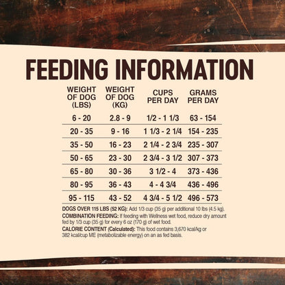 Wellness Dog Core Rawrev Wildgame Dog Food