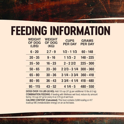Wellness Dog Core Original Grain Free Dog Food