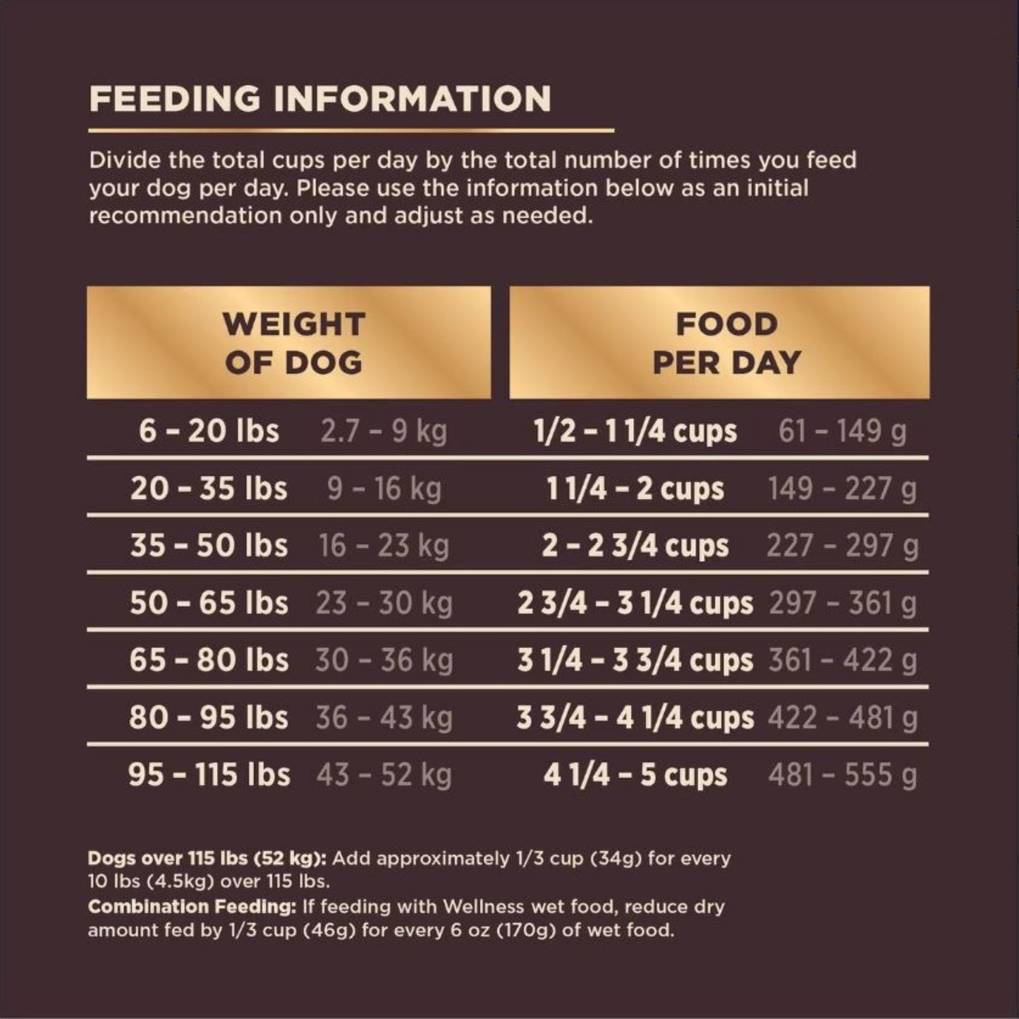 Wellness Core+ Beef Barley Adult Dog Food
