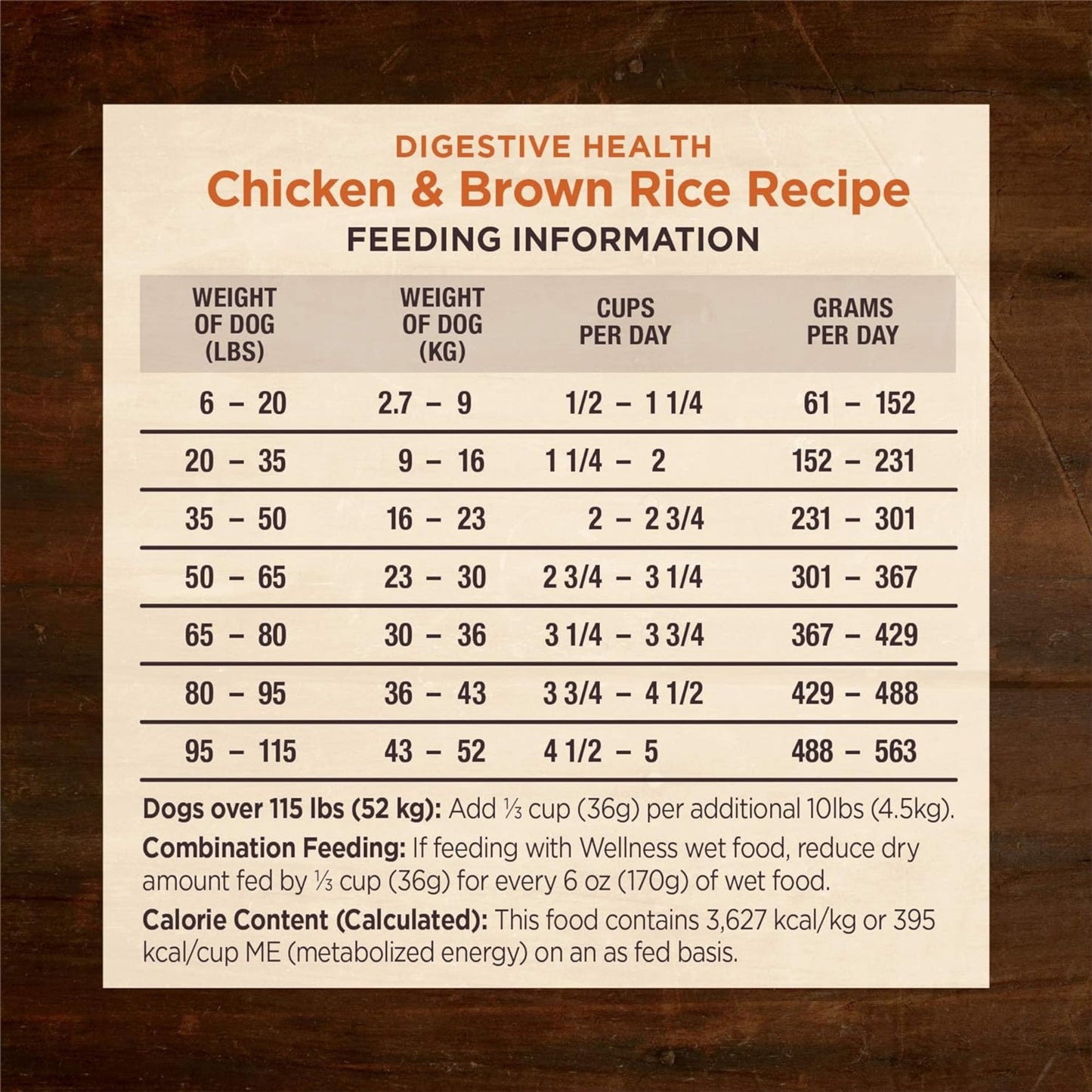 Wellness Dog Core Digestive Health Chicken Recipe