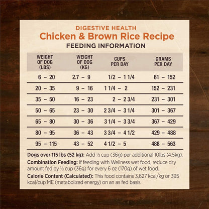 Wellness Dog Core Digestive Health Chicken Recipe