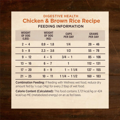 Wellness Dog Core Digestive Health Chicken Recipe