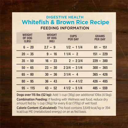 Wellness Dog Core Digestive Health Whitefish Recipe