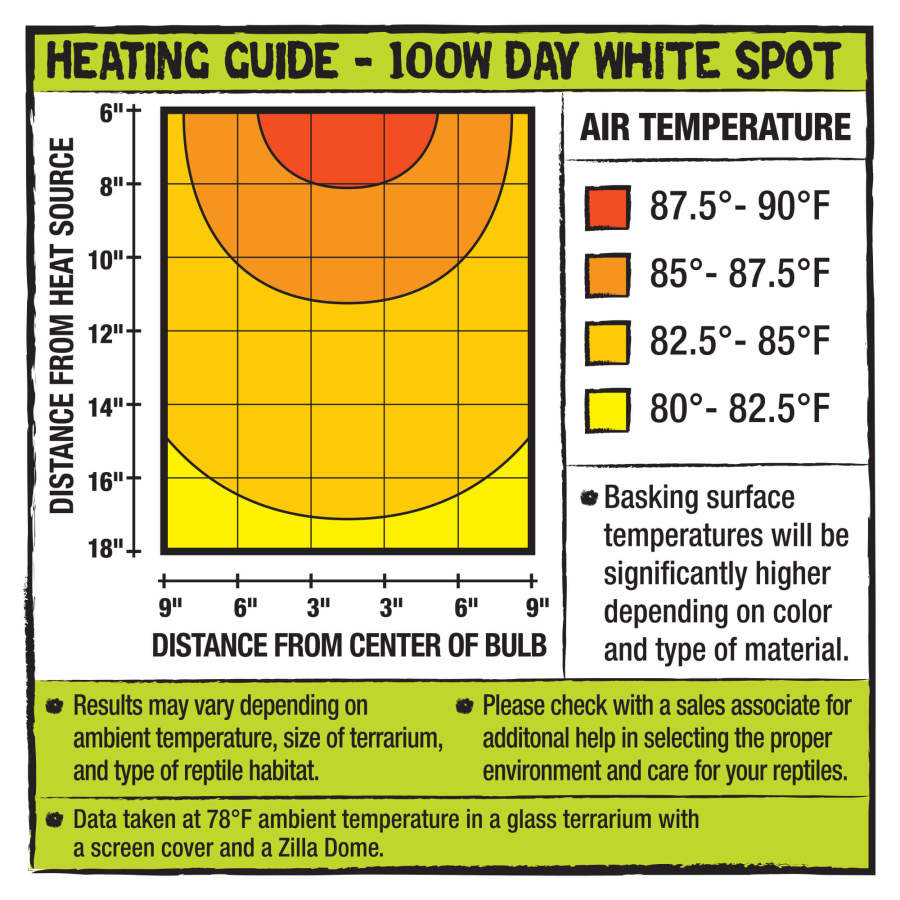 Zilla Incandescent Spot Bulb Day White