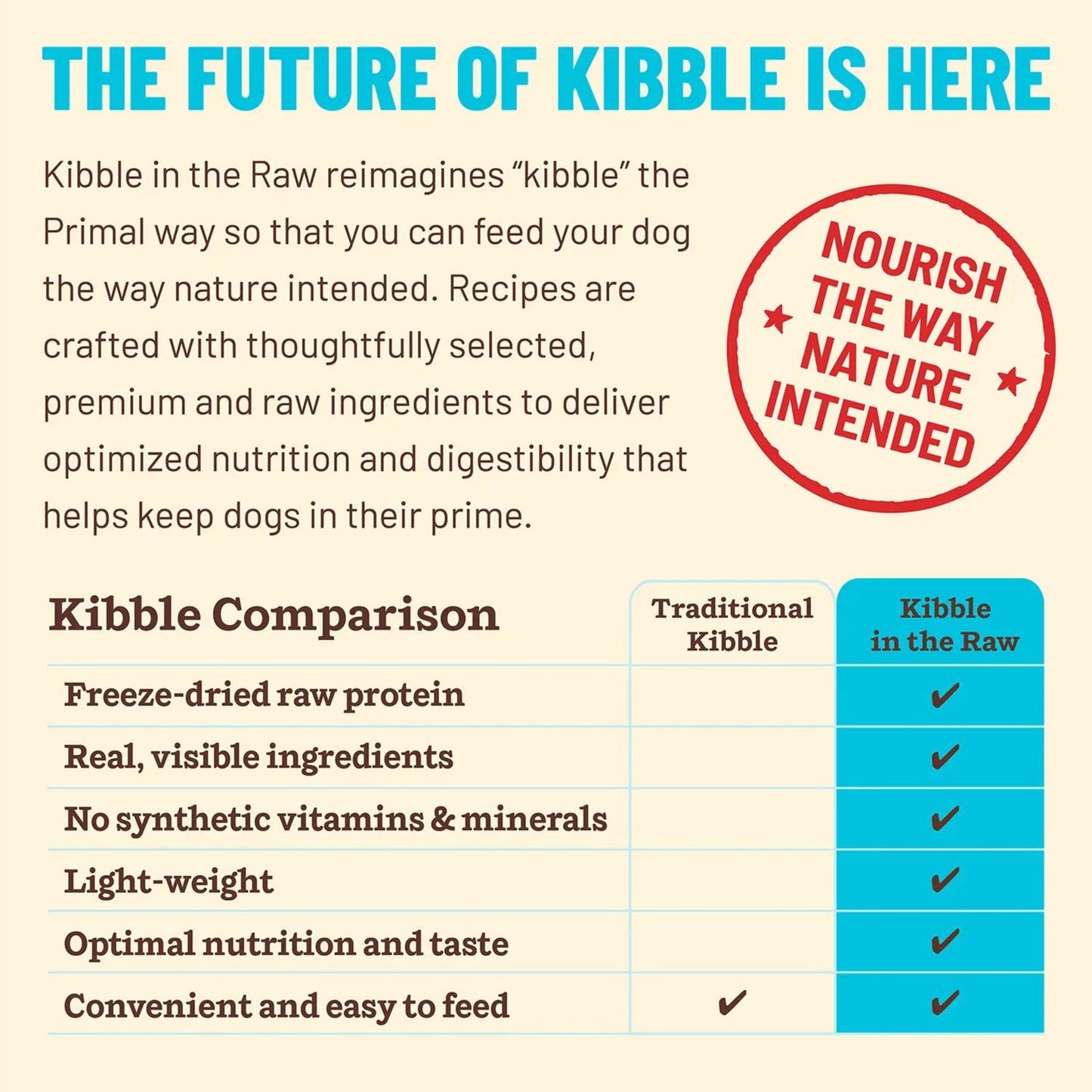 Primal Dog Freeze-Dried Kibble In The Raw Fish