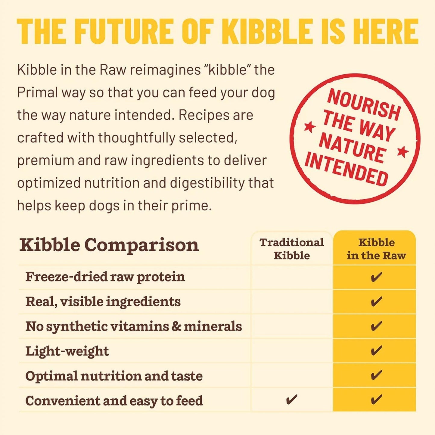 Primal Dog Freeze-Dried Kibble In The Raw Puppy