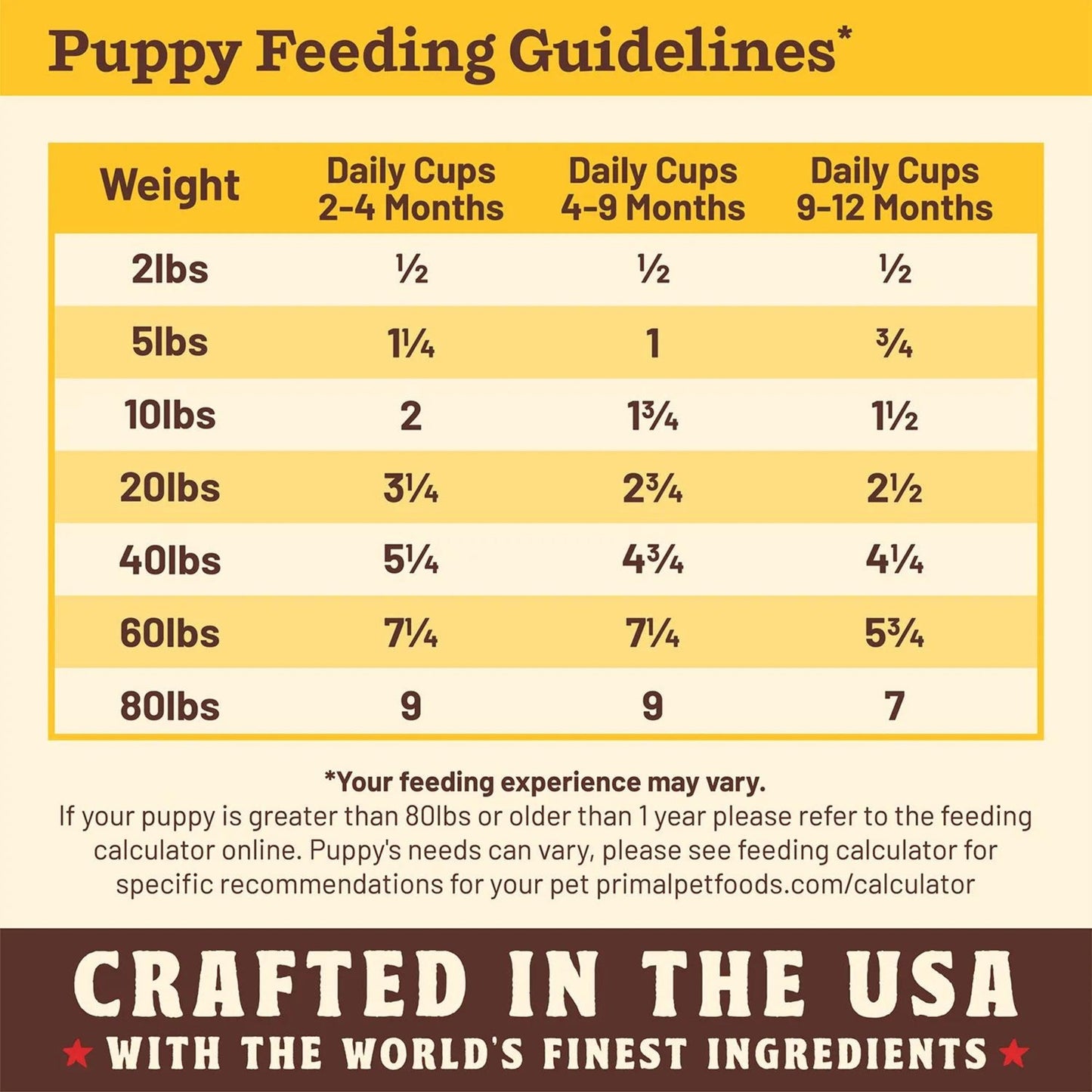 Primal Dog Freeze-Dried Kibble In The Raw Puppy