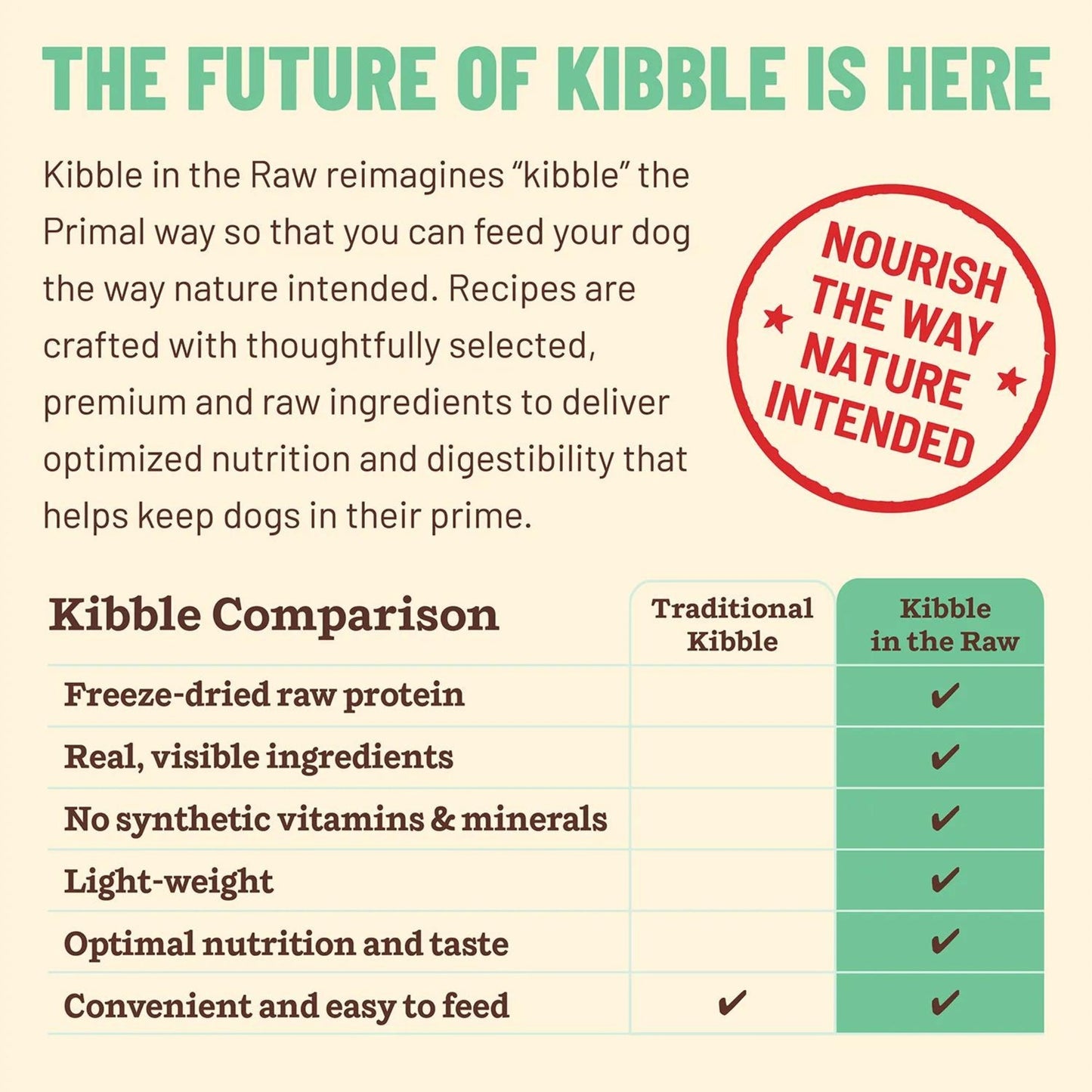Primal Dog Freeze-Dried Kibble In The Raw Chicken