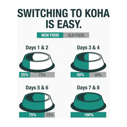 Koha Dog Grain Free Shredded Chicken And Duck